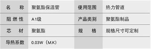 平凉聚氨酯发泡保温管产品参数