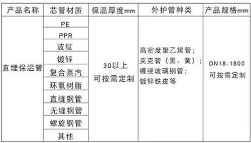 平凉聚氨酯发泡保温管产品材质